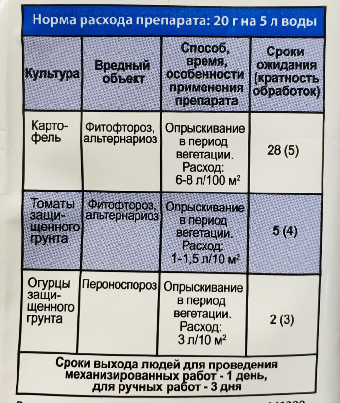 Фунгицид Хом — инструкция по применению, отзывы