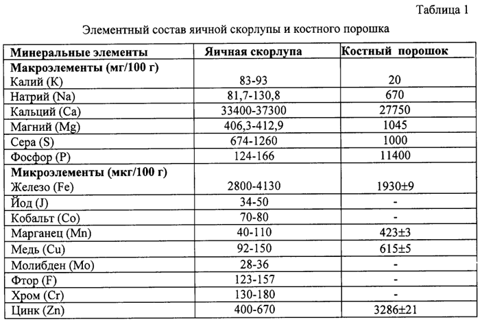 Яичная скорлупа для растений – где и как ее можно применять в огороде