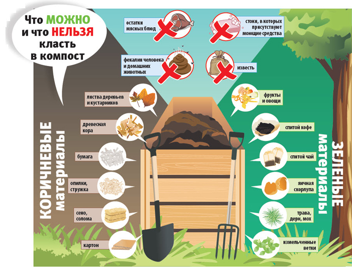 Как сделать компост – технология правильного компоста своими руками