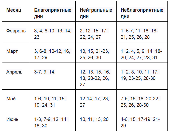 Когда сажать клубнику в Подмосковье в 2024 году