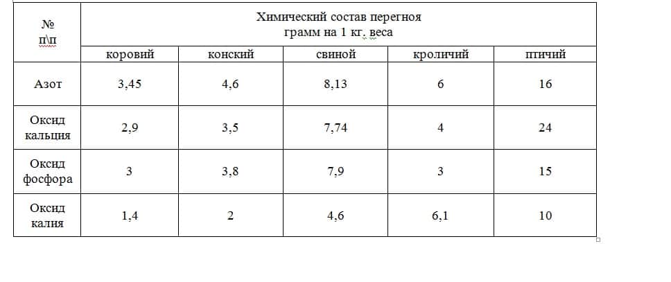 Луковично — навозный гамбит огородных шахмат