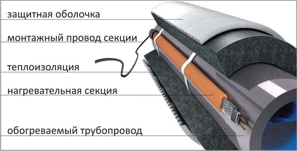 Как утеплить скважину на зиму своими силами