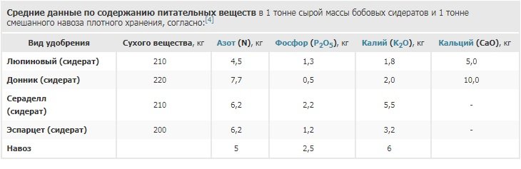 Виды органических удобрений: характеристики и советы экспертов по применению