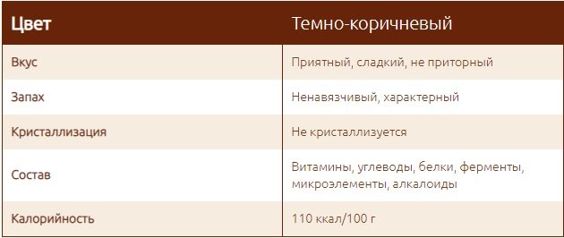 Арбузный мед нардек: польза и секреты приготовления восточного лакомства