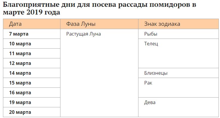 Календарь садовода на 2024 год: план посадок рассады томатов