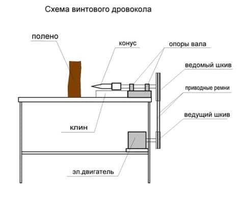 Дровокол своими руками: как сделать гидравлический или ручной винтовой (конусный) колун