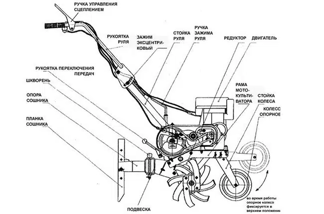 Как сделать самодельный культиватор своими руками